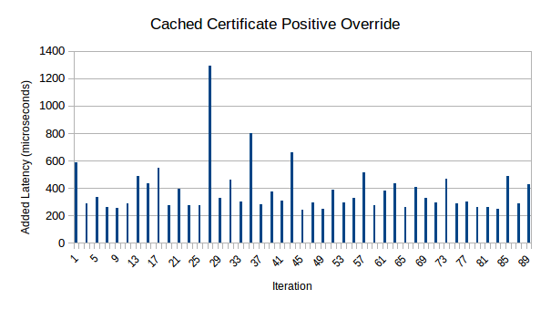 Latency graph (cached)