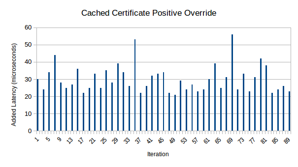 Latency graph (cached)